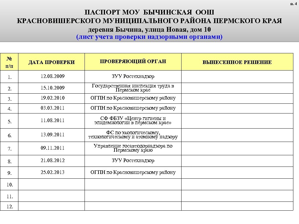 п. 4 ПАСПОРТ МОУ БЫЧИНСКАЯ ООШ КРАСНОВИШЕРСКОГО МУНИЦИПАЛЬНОГО РАЙОНА ПЕРМСКОГО КРАЯ деревня Бычина, улица