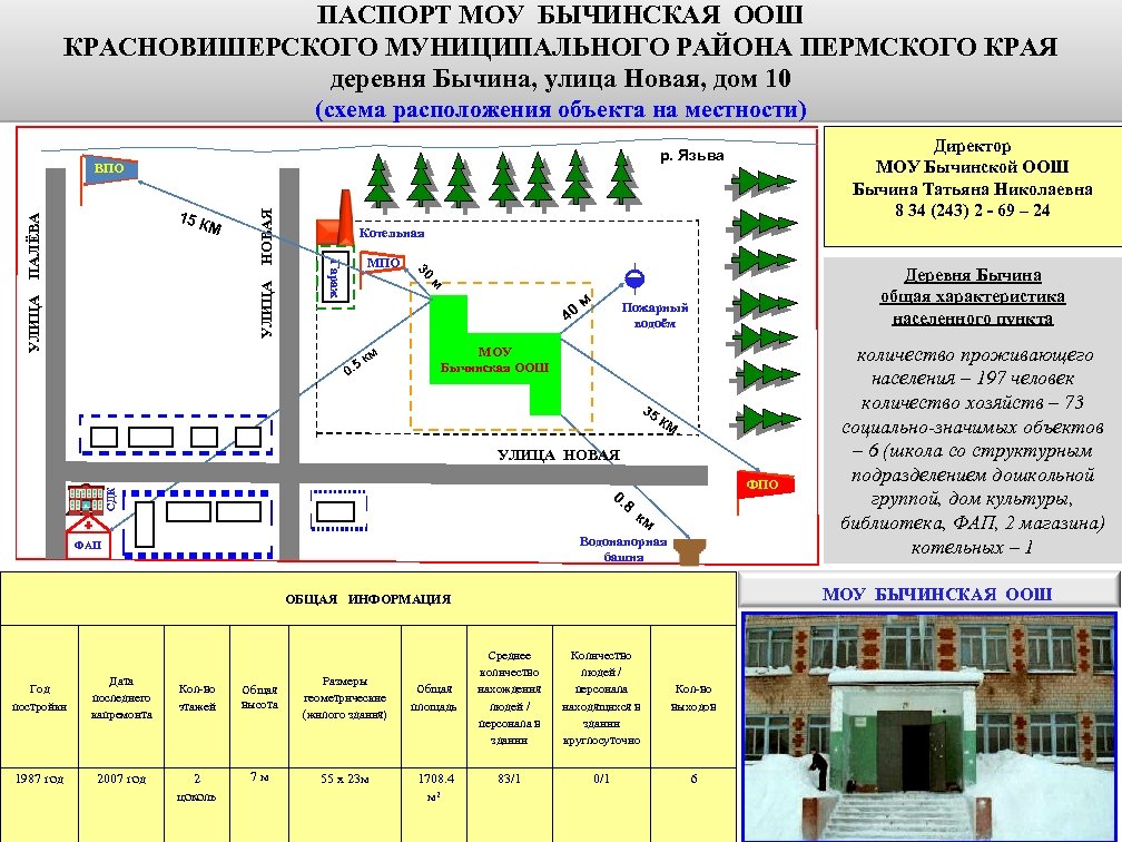 ПАСПОРТ МОУ БЫЧИНСКАЯ ООШ КРАСНОВИШЕРСКОГО МУНИЦИПАЛЬНОГО РАЙОНА ПЕРМСКОГО КРАЯ деревня Бычина, улица Новая, дом