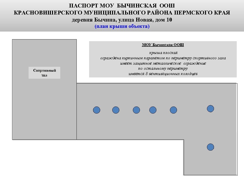 ПАСПОРТ МОУ БЫЧИНСКАЯ ООШ КРАСНОВИШЕРСКОГО МУНИЦИПАЛЬНОГО РАЙОНА ПЕРМСКОГО КРАЯ деревня Бычина, улица Новая, дом