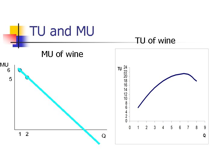 TU and MU TU of wine MU 6 5 1 2 Q 