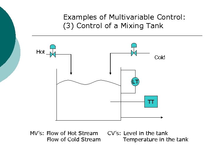 Examples of Multivariable Control: (3) Control of a Mixing Tank Hot Cold LT TT