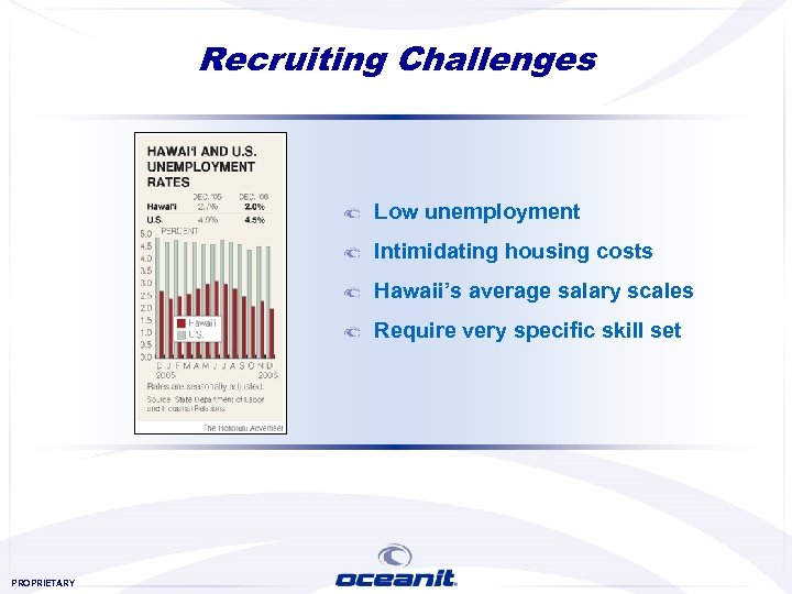 Recruiting Challenges Low unemployment Intimidating housing costs Hawaii’s average salary scales Require very specific