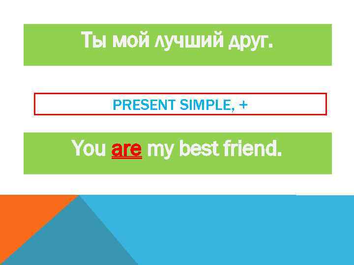 Ты мой лучший друг. PRESENT SIMPLE, + You are my best friend. 