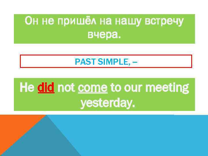 Он не пришёл на нашу встречу вчера. PAST SIMPLE, -- He did not come