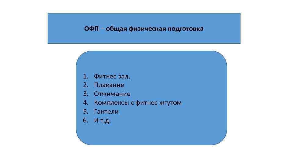 ОФП – общая физическая подготовка 1. 2. 3. 4. 5. 6. Фитнес зал. Плавание