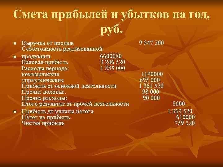 Смета прибылей и убытков на год, руб. n n n Выручка от продаж 9