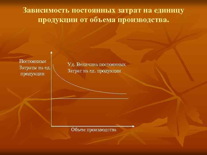 Зависимость постоянных затрат на единицу продукции от объема производства. Постоянные Затраты на ед. продукции