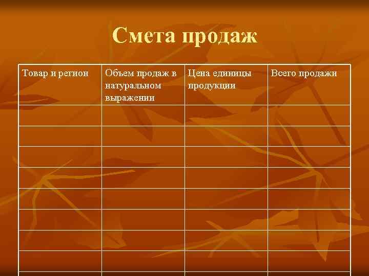 Смета продаж Товар и регион Объем продаж в Цена единицы натуральном продукции выражении Всего