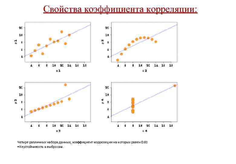 График больше меньше. Коэффициент корреляции равен 0 график. Коэффициент корреляции на графике. Значение коэффициента корреляции график. Коэффициент корреляции диаграмма.