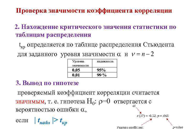 Проверка значения. Значимость коэффициента корреляции. Таблица распределения коэффициент корреляции.