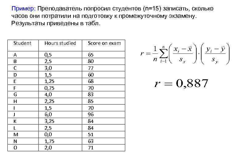 Пример: Преподаватель попросил студентов (n=15) записать, сколько часов они потратили на подготовку к промежуточному