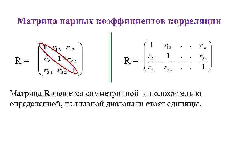 Матрица парных коэффициентов корреляции R = R = Матрица R является симметричной и положительно