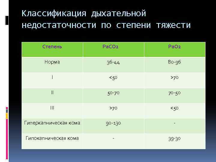 У ребенка 10 лет сатурация