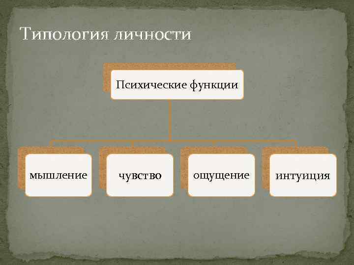 Типология личности Психические функции мышление чувство ощущение интуиция 