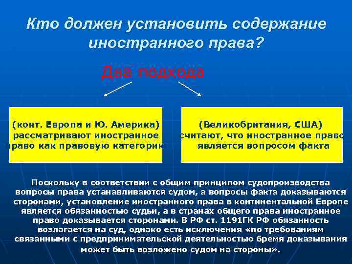 Кто должен установить содержание иностранного права? Два подхода (конт. Европа и Ю. Америка) рассматривают