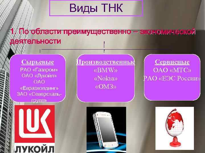 Виды ТНК 1. По области преимущественно – экономической деятельности Сырьевые РАО «Газпром» ОАО «Лукойл»