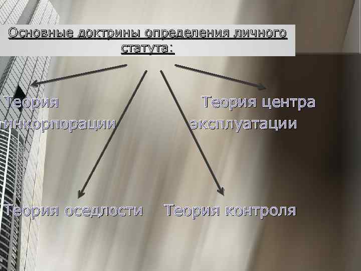 Основные доктрины определения личного статута: Теория инкорпорации Теория оседлости Теория центра эксплуатации Теория контроля