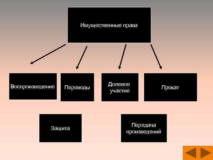 Имущественным правом. Право собственности в международном частном праве. Права собственности в МЧП. Собственность в международном частном праве. Право собственности в МЧП.