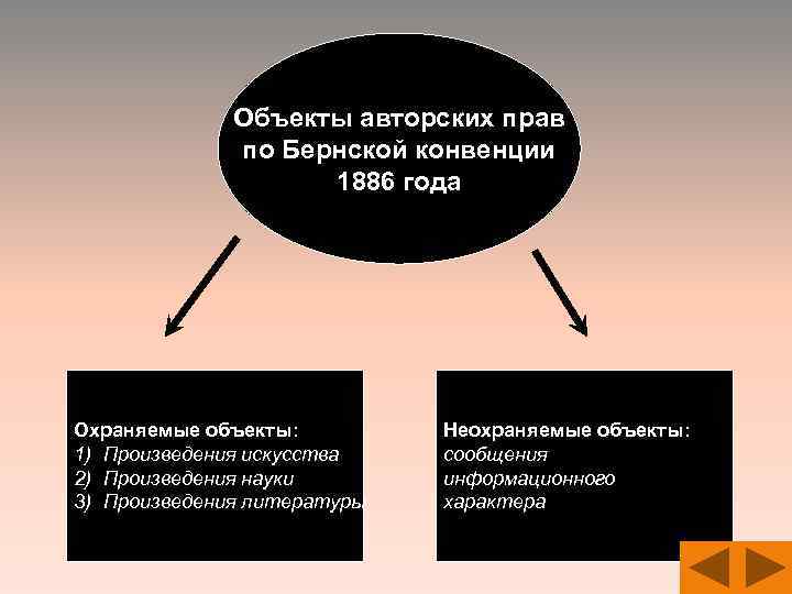 Объекты авторского права картинки