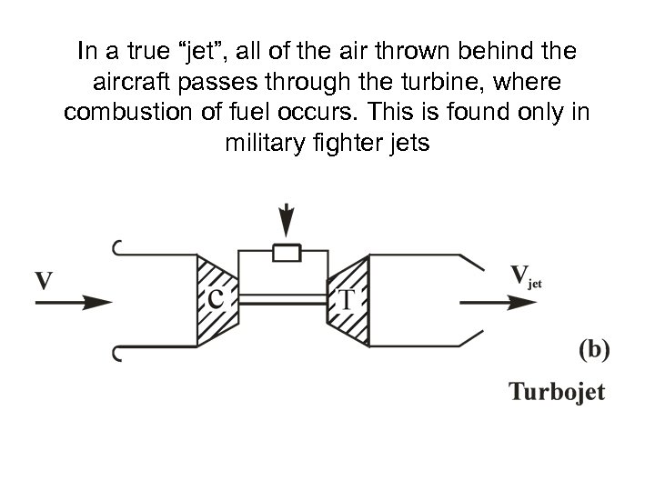 In a true “jet”, all of the air thrown behind the aircraft passes through
