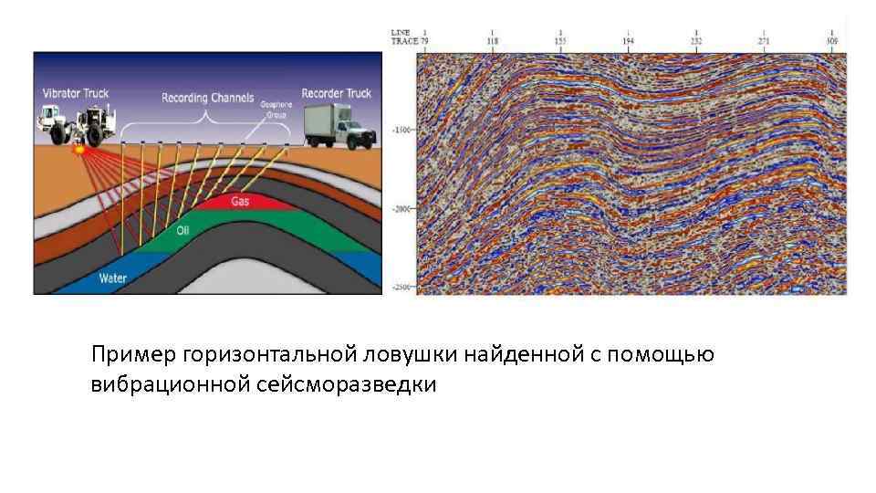 Пример горизонтальной ловушки найденной с помощью вибрационной сейсморазведки 