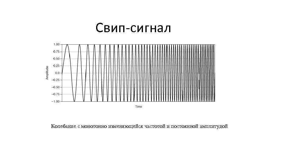 Свип-сигнал Колебание с монотонно изменяющейся частотой и постоянной амплитудой 