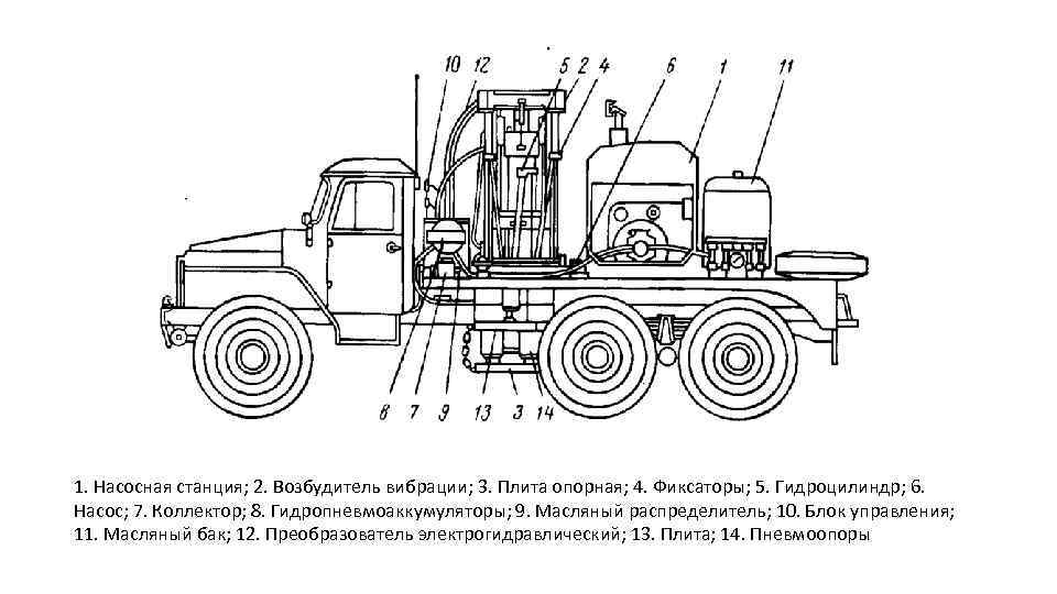 1. Насосная станция; 2. Возбудитель вибрации; 3. Плита опорная; 4. Фиксаторы; 5. Гидроцилиндр; 6.