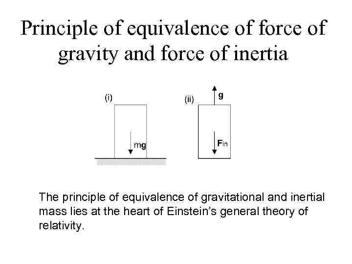 Principle of equivalence of force of gravity and force of inertia The principle of