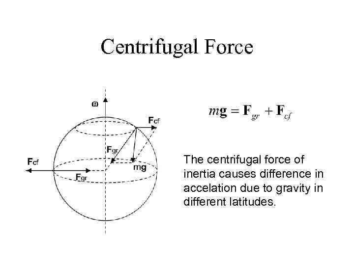 Centrifugal Force The centrifugal force of inertia causes difference in accelation due to gravity