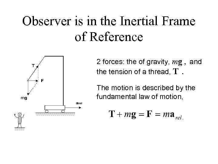 Observer is in the Inertial Frame of Reference 2 forces: the of gravity, mg