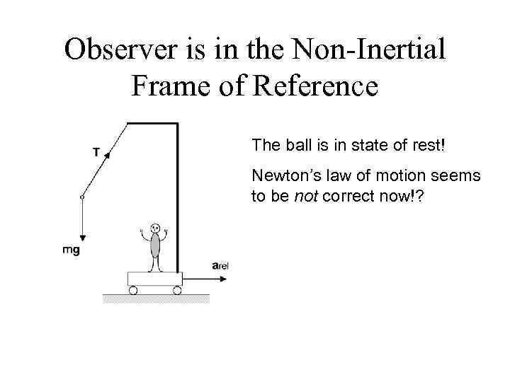 Observer is in the Non-Inertial Frame of Reference The ball is in state of