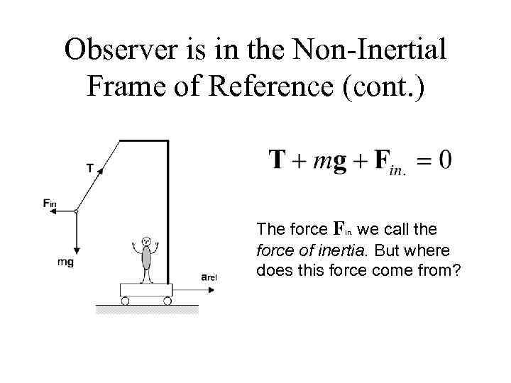 Observer is in the Non-Inertial Frame of Reference (cont. ) The force Fin. we