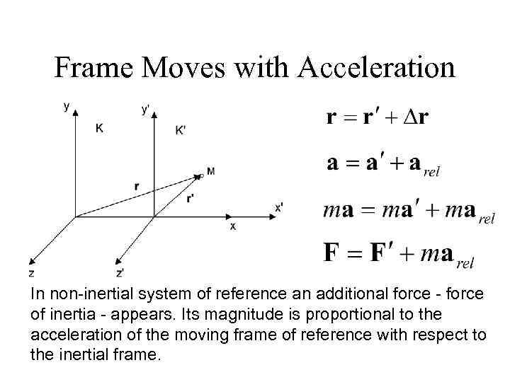 Frame Moves with Acceleration In non-inertial system of reference an additional force - force