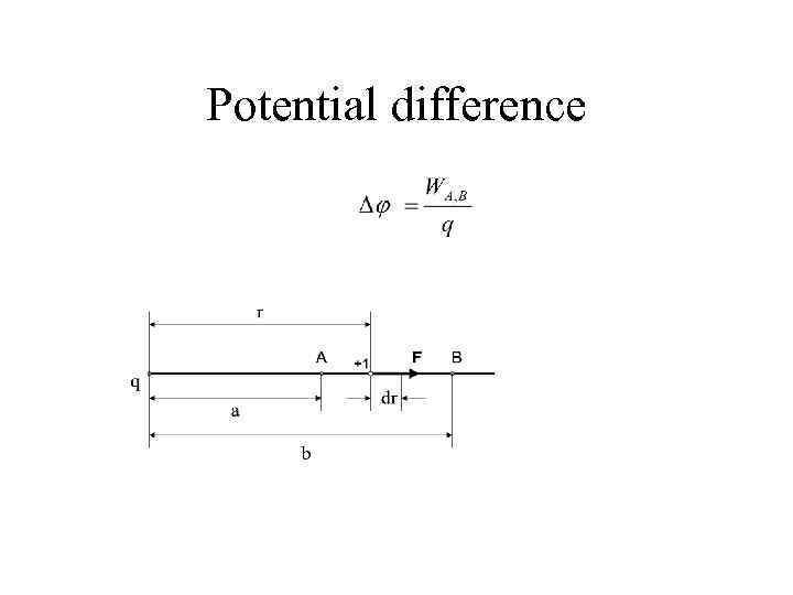 Potential difference 