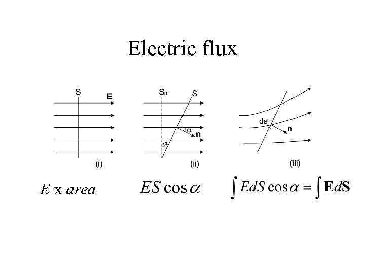 Electric flux E x area 