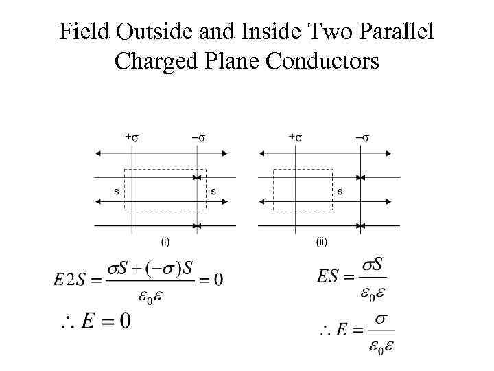 Field Outside and Inside Two Parallel Charged Plane Conductors 