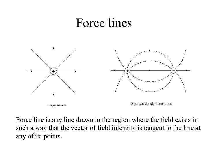 Force lines Force line is any line drawn in the region where the field