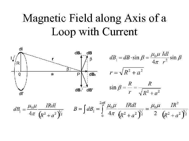 Magnetic Field along Axis of a Loop with Current 