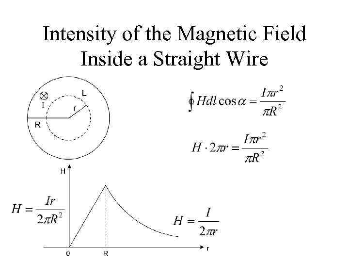 Intensity of the Magnetic Field Inside a Straight Wire 