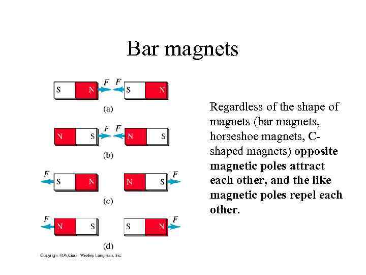 Bar magnets Regardless of the shape of magnets (bar magnets, horseshoe magnets, Cshaped magnets)