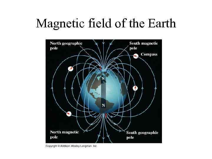 Magnetic field of the Earth 