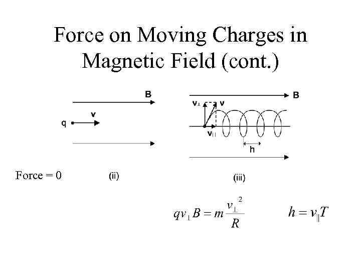 Forces In Magnetic Field Force