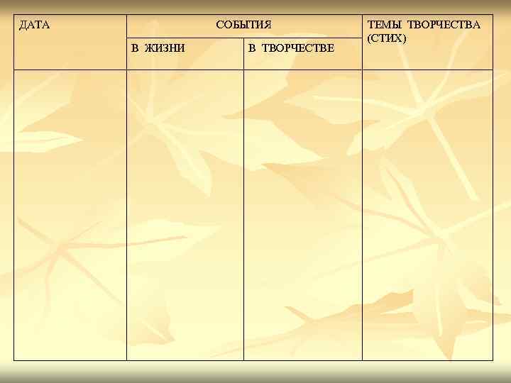 ДАТА СОБЫТИЯ В ЖИЗНИ В ТВОРЧЕСТВЕ ТЕМЫ ТВОРЧЕСТВА (СТИХ) 