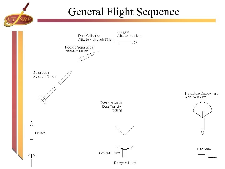 General Flight Sequence 