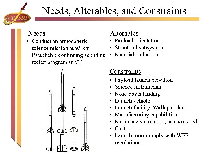 Needs, Alterables, and Constraints Needs Alterables • Payload orientation • Conduct an atmospheric •