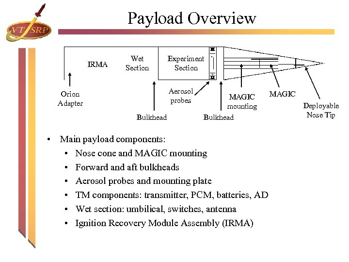 Payload Overview IRMA Wet Section Experiment Section Aerosol probes Orion Adapter Bulkhead MAGIC mounting