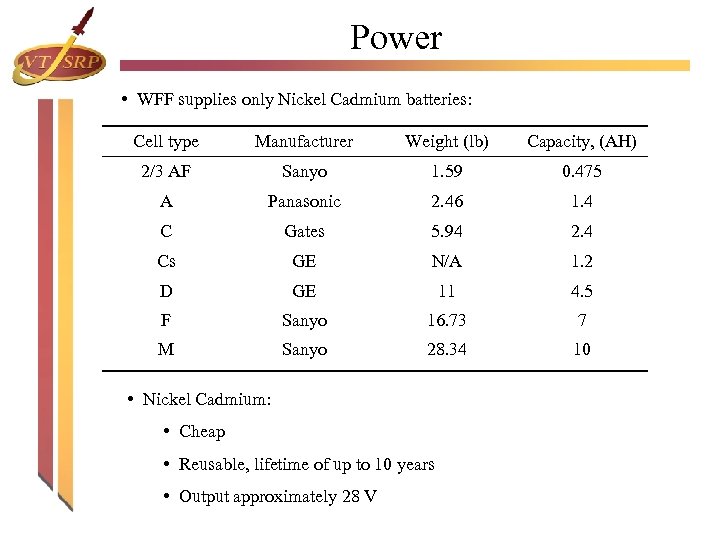 Power • WFF supplies only Nickel Cadmium batteries: Cell type Manufacturer Weight (lb) Capacity,