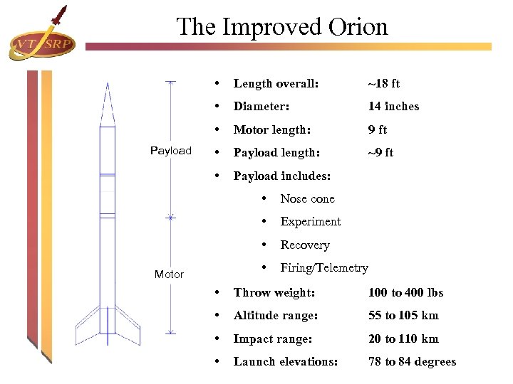 The Improved Orion • ~18 ft • Diameter: 14 inches • Motor length: 9