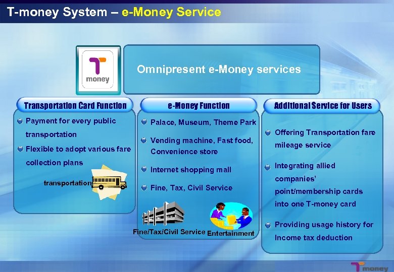 T-money System – e-Money Service Omnipresent e-Money services Transportation Card Function Payment for every