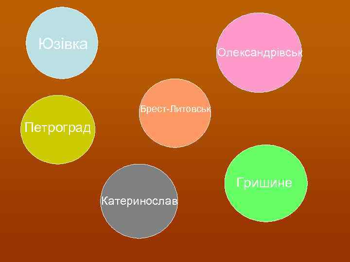 Юзівка Олександрівськ Брест-Литовськ Петроград Гришине Катеринослав 